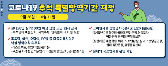 코로나19 추석 특별방역기간 지정   (9월 28일 ~ 10월 11일 )  ▶실내50인·실외100인 이상 집합·모임·행사 금지     - 추석맞이 마을잔치, 지역축제, 민속놀이 대회 등 포함  ▶ 목욕탕, 학원, 오락실, PC방 등 다중이용시설은 핵심     방역수칙 의무화      - 마스크 착용, 출입자명단 관리 등       - PC방은 좌석 한 칸 띄워앉기, 미성년자 출입금지, 음식섭취가능  ▶고위험시설 집합금지(6종) 및 집합제한(6종)    (집합금지) 유흥주점,콜라텍,단란주점,헌팅포차,방문판매 등  직접 판매홍보관  (집합제한) 대형학원, 뷔페, 노래연습장, 실내 스탠딩공연장,  실내 집단운동, 유통물류센터  ▶실내외 국공립시설 운영 제한