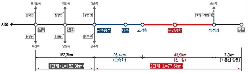 호남고속철도 2단계 고막원 ~ 임성리 구간 노선도 (2).jpg