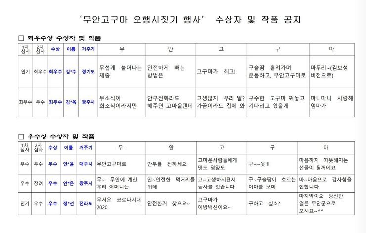 최우수상, 우수상 수상자 및 작품 안내 자세한 내용은 본문내용 참조