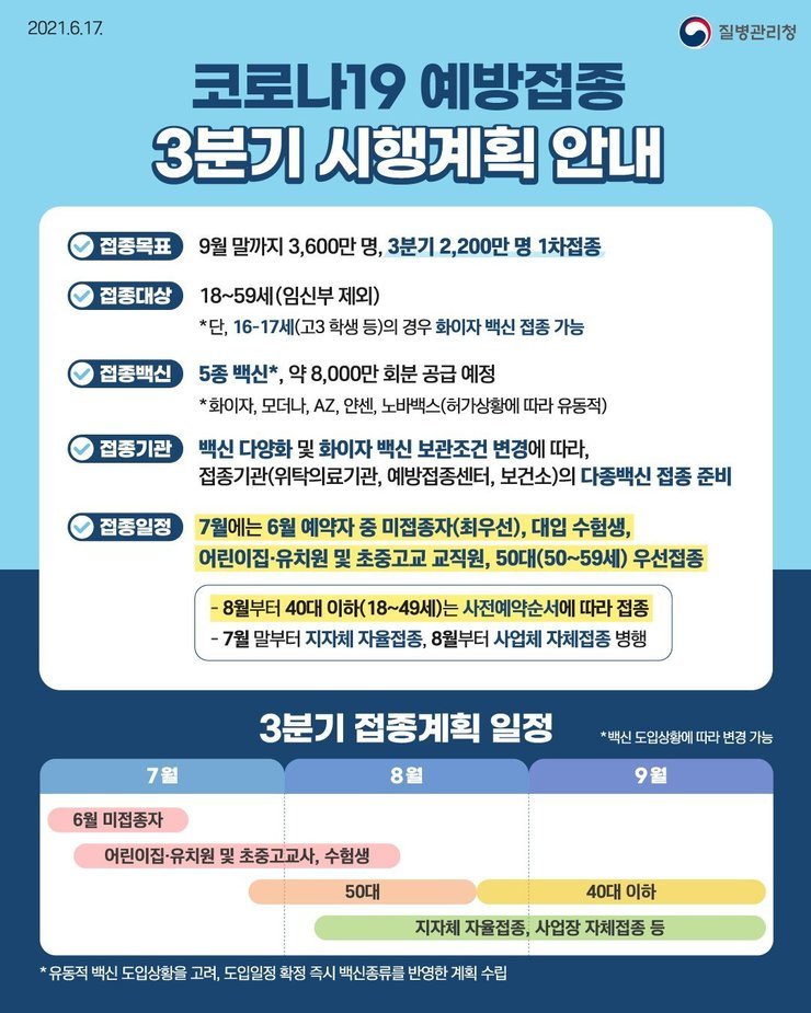 3분기 시행계획