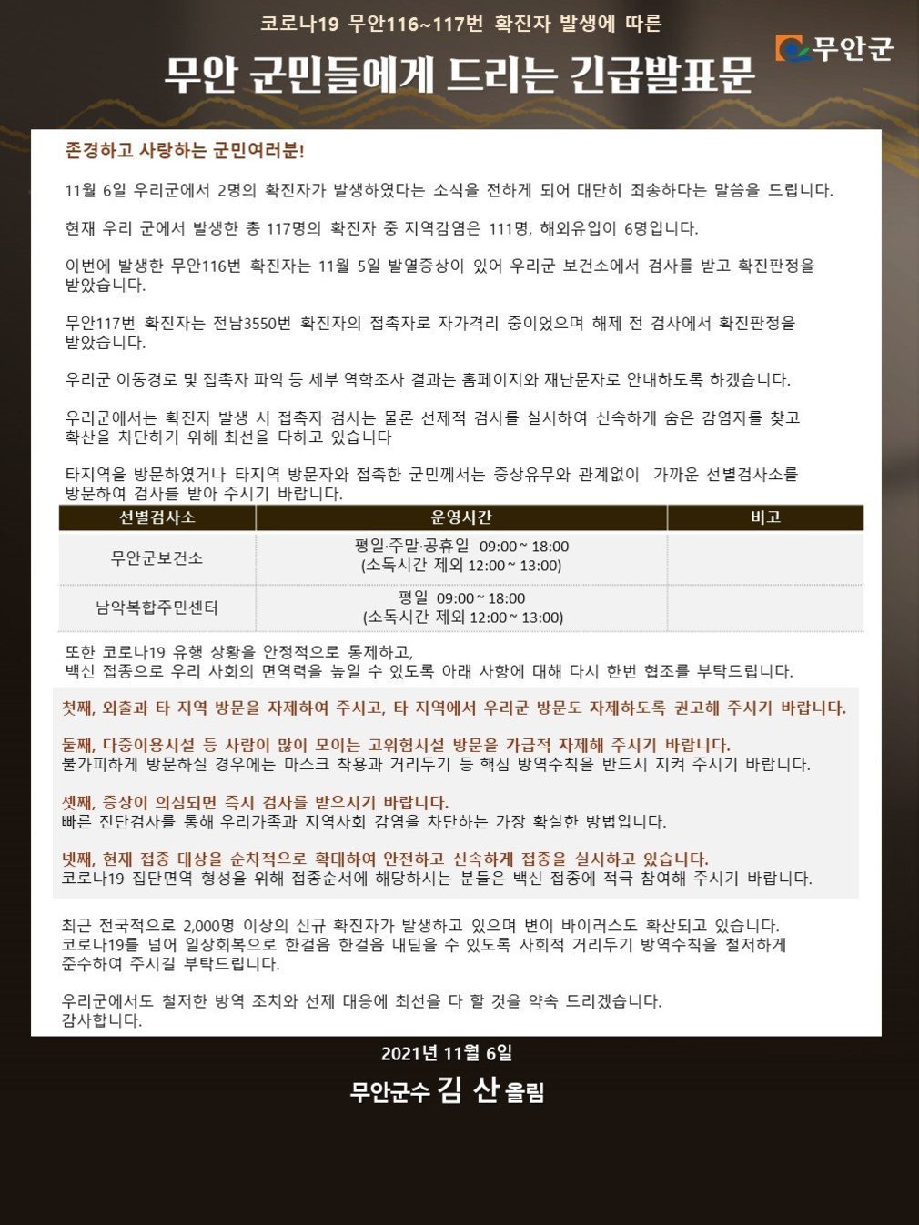 코로나19 무안116~117번 확진자 발생에 따른 무안군 무안 군민들에게 드리는 긴급발표문
존경하고 사랑하는 군민여러분!
11월 6일 우리군에서 2명의 확진자가 발생하였다는 소식을 전하게 되어 대단히 죄송하다는 말씀을 드립니다.
현재 우리 군에서 발생한 총 117명의 확진자 중 지역감염은 111명, 해외유입이 6명입니다.
이번에 발생한 무안116번 확진자는 11월 5일 발열증상이 있어 우리군 보건소에서 검사를 받고 확진 판정을 받았습니다.
무안117번 확진자는 전남3550번 확진자의 접촉자로 자가격리 중이었으며 해제 전 검사에서 확진 판정을 받았습니다.
우리군 이동경로 및 접촉자 파악 등 세부 역학조사 결과는 홈페이지와 재난문자로 안내하도록 하겠습니다.
우리군에서는 확진자 발생 시 접촉자 검사는 물론 선제적 검사를 실시하여 신속하게 숨은 감염자를 찾고 확산을 차단하기 위해 최선을 다하고 있습니다.
타지역을 방문하였거나 타지역 방문자와 접촉한 군민께서는 증상유무와 관계없이 가까운 선별검사소를 방문하여 검사를 받아 주시기 바랍니다. 

선별검사소 : 무안군보건소
운영시간 : 평일.주말 공휴일 09:00 ~ 18:00 (소독시간 제외 12:00 ~ 13:00)
선별검사소 :  남악복합주민센터
운영시간 :  평일 09:00 ~ 18:00 (소독시간 제외 12:00 ~ 13:00)

또한 코로나19 유행 상황을 안정적으로 통제하고, 백신 접종으로 우리 사회의 면역력을 높일 수 있도록 아래 사항에 대해 다시 한번 협조를 부탁드립니다.
첫째, 외출과 타 지역 방문을 자제하여 주시고, 타 지역에서 우리군 방문도 자제하도록 권고해 주시기 바랍니다.
둘째, 다중이용시설 등 사람이 많이 모이는 고위험시설 방문을 가급적 자제해 주시기 바랍니다. 불가피하게 방문하실 경우에는 마스크 착용과 거리두기 등 핵심 방역수칙을 반드시 지켜 주시기 바랍니다.
셋째, 증상이 의심되면 즉시 검사를 받으시기 바랍니다. 빠른 진단검사를 통해 우리가족과 지역사회 감염을 차단하는 가장 확실한 방법입니다.
넷째, 현재 접종 대상을 순차적으로 확대하여 안전하고 신속하게 접종을 실시하고 있습니다. 코로나19 집단면역 형성을 위해 접종순서에 해당하시는 분들은 백신 접종에 적극 참여해 주시기 바랍니다.
최근 전국적으로 2,000명 이상의 신규 확진자가 발생하고 있으며 변이 바이러스도 확산되고 있습니다. 코로나19를 넘어 일상회복으로 한걸음 한걸음 내딛을 수 있도록 사회적 거리두기 방역수칙을 철저하게 준수하여 주시길 부탁드립니다.
우리군에서도 철저한 방역 조치와 선제 대응에 최선을 다 할 것을 약속 드리겠습니다. 감사합니다.
2021년 11월 6일
무안군수 김산 올림
