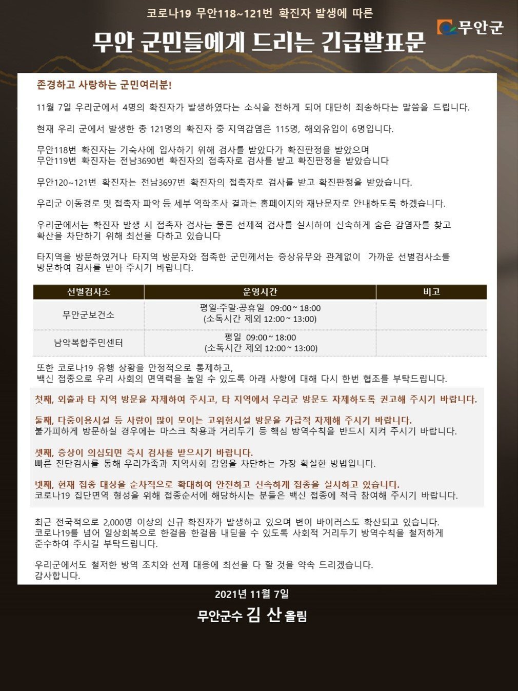 코로나19 무안118~121번 확진자 발생에 따른 무안군 무안 군민들에게 드리는 긴급발표문
존경하고 사랑하는 군민여러분!
11월 7일 우리군에서 4명의 확진자가 발생하였다는 소식을 전하게 되어 대단히 죄송하다는 말씀을 드립니다.
현재 우리 군에서 발생한 총 121명의 확진자 중 지역감염은 115명, 해외유입이 6명입니다.
무안118번 확진자는 기숙사에 입사하기 위해 검사를 받았다가 확진 판정을 받았으며, 무안119번 확진자는 전남3690번 확진자의 접촉자로 검사를 받고 확진 판정을 받았습니다.
무안 120~121번 확진자는 전남3697번 확진자의 접촉자로 검사를 받고 확진판정을 받았습니다.
우리군 이동경로 및 접촉자 파악 등 세부 역학조사 결과는 홈페이지와 재난문자로 안내하도록 하겠습니다.
우리군에서는 확진자 발생 시 접촉자 검사는 물론 선제적 검사를 실시하여 신속하게 숨은 감염자를 찾고 확산을 차단하기 위해 최선을 다하고 있습니다.
타지역을 방문하였거나 타지역 방문자와 접촉한 군민께서는 증상유무와 관계없이 가까운 선별검사소를 방문하여 검사를 받아 주시기 바랍니다.

운영시간 : 평일.주말 공휴일 09:00 ~ 18:00 (소독시간 제외 12:00 ~ 13:00)
선별검사소 : 무안군보건소
선별검사소 : 남악복합주민센터
운영시간 :평일 09:00 ~ 18:00 (소독시간 제외 12:00 ~ 13:00)

또한 코로나19 유행 상황을 안정적으로 통제하고, 백신 접종으로 우리 사회의 면역력을 높일 수 있도록 아래 사항에 대해 다시 한번 협조를 부탁드립니다.
첫째, 외출과 타 지역 방문을 자제하여 주시고, 타 지역에서 우리군 방문도 자제하도록 권고해 주시기 바랍니다.
둘째, 다중이용시설 등 사람이 많이 모이는 고위험시설 방문을 가급적 자제해 주시기 바랍니다. 불가피하게 방문하실 경우에는 마스크 착용과 거리두기 등 핵심 방역수칙을 반드시 지켜 주시기 바랍니다.
셋째, 증상이 의심되면 즉시 검사를 받으시기 바랍니다. 빠른 진단검사를 통해 우리가족과 지역사회 감염을 차단하는 가장 확실한 방법입니다.
넷째, 현재 접종 대상을 순차적으로 확대하여 안전하고 신속하게 접종을 실시하고 있습니다. 코로나19 집단면역 형성을 위해 접종순서에 해당하시는 분들은 백신 접종에 적극 참여해 주시기 바랍니다.
최근 전국적으로 2,000명 이상의 신규 확진자가 발생하고 있으며 변이 바이러스도 확산되고 있습니다. 코로나19를 넘어 일상회복으로 한걸음 한걸음 내딛을 수 있도록 사회적 거리두기 방역수칙을 철저하게 준수하여 주시길 부탁드립니다.
우리군에서도 철저한 방역 조치와 선제 대응에 최선을 다 할 것을 약속 드리겠습니다. 감사합니다.
2021년 11월 7일 무안군수 김산 올림
