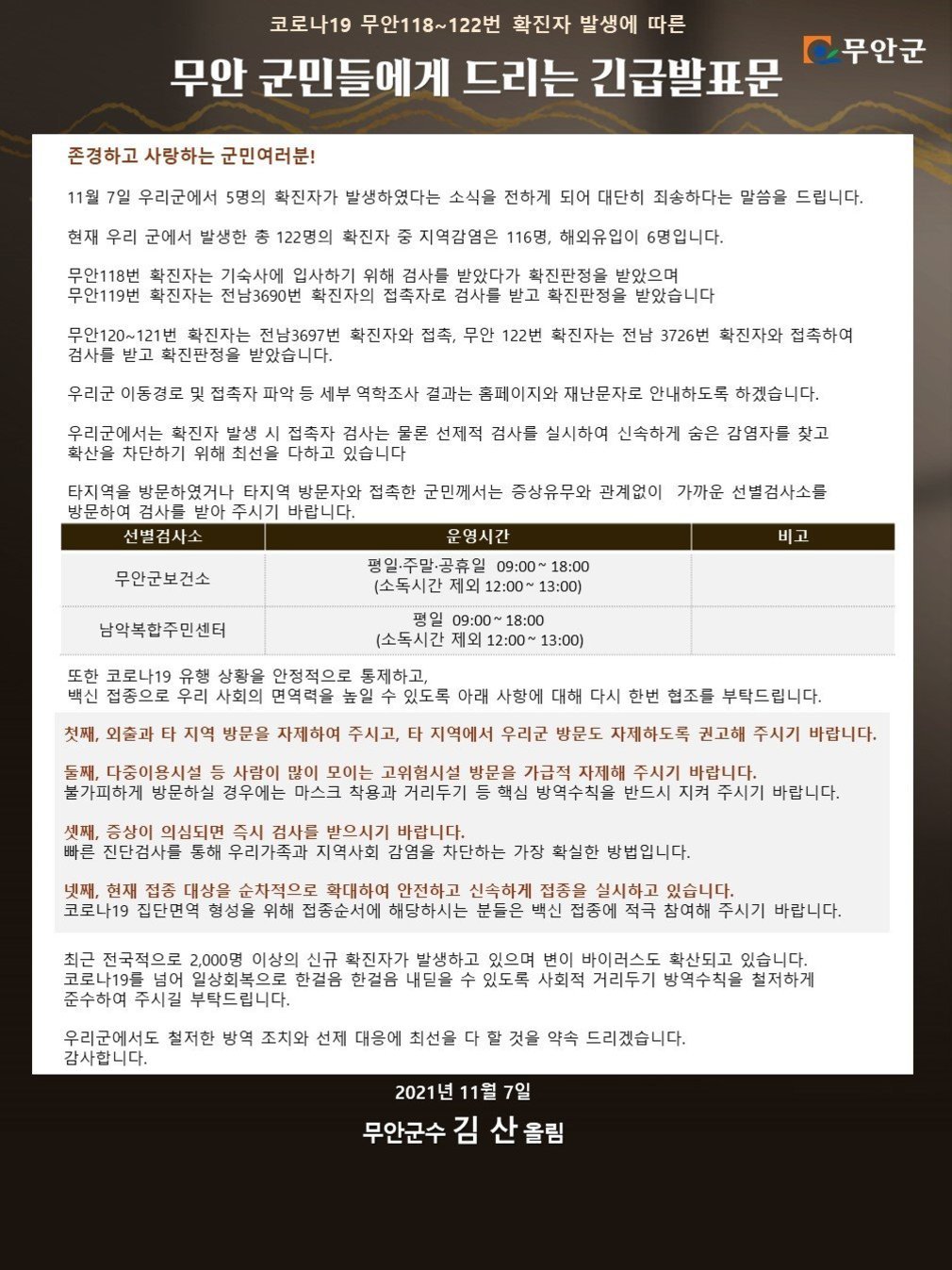 코로나19 무안118~122번 확진자 발생에 따른 무안군 무안 군민들에게 드리는 긴급발표문
존경하고 사랑하는 군민여러분!
11월 7일 우리군에서 5명의 확진자가 발생하였다는 소식을 전하게 되어 대단히 죄송하다는 말씀을 드립니다.
현재 우리 군에서 발생한 총 122명의 확진자 중 지역감염은 116명, 해외유입이 6명입니다.
무안118번 확진자는 기숙사에 입사하기 위해 검사를 받았다가 확진 판정을 받았으며, 무안119번 확진자는 전남3690번 확진자의 접촉자로 검사를 받고 확진 판정을 받았습니다.
무안 120~121번 확진자는 전남3697번 확진자와 접촉, 무안 122번 확진자는 전남 3726번 확진자와 접촉하여 검사를 받고 확진 판정을 받았습니다.
우리군 이동경로 및 접촉자 파악 등 세부 역학조사 결과는 홈페이지와 재난문자로 안내하도록 하겠습니다.
우리군에서는 확진자 발생 시 접촉자 검사는 물론 선제적 검사를 실시하여 신속하게 숨은 감염자를 찾고 확산을 차단하기 위해 최선을 다하고 있습니다.
타지역을 방문하였거나 타지역 방문자와 접촉한 군민께서는 증상유무와 관계없이 가까운 선별검사소를 방문하여 검사를 받아 주시기 바랍니다. 

선별검사소 : 무안군보건소
운영시간 : 평일.주말 공휴일 09:00 ~ 18:00  (소독시간 제외 12:00 ~ 13:00)
선별검사소 :  남악복합주민센터 
운영시간 : 평일 09:00 ~ 18:00 (소독시간 제외 12:00 ~ 13:00)

또한 코로나19 유행 상황을 안정적으로 통제하고, 백신 접종으로 우리 사회의 면역력을 높일 수 있도록 아래 사항에 대해 다시 한번 협조를 부탁드립니다.
첫째, 외출과 타 지역 방문을 자제하여 주시고, 타 지역에서 우리군 방문도 자제하도록 권고해 주시기 바랍니다.
둘째, 다중이용시설 등 사람이 많이 모이는 고위험시설 방문을 가급적 자제해 주시기 바랍니다. 불가피하게 방문하실 경우에는 마스크 착용과 거리두기 등 핵심 방역수칙을 반드시 지켜 주시기 바랍니다.
셋째, 증상이 의심되면 즉시 검사를 받으시기 바랍니다. 빠른 진단검사를 통해 우리가족과 지역사회 감염을 차단하는 가장 확실한 방법입니다.
넷째, 현재 접종 대상을 순차적으로 확대하여 안전하고 신속하게 접종을 실시하고 있습니다. 코로나19 집단면역 형성을 위해 접종순서에 해당하시는 분들은 백신 접종에 적극 참여해 주시기 바랍니다.
최근 전국적으로 2,000명 이상의 신규 확진자가 발생하고 있으며 변이 바이러스도 확산되고 있습니다. 코로나19를 넘어 일상회복으로 한걸음 한걸음 내딛을 수 있도록 사회적 거리두기 방역수칙을 철저하게 준수하여 주시길 부탁드립니다.
우리군에서도 철저한 방역 조치와 선제 대응에 최선을 다 할 것을 약속 드리겠습니다. 감사합니다.
2021년 11월 7일 무안군수 김산 올림
