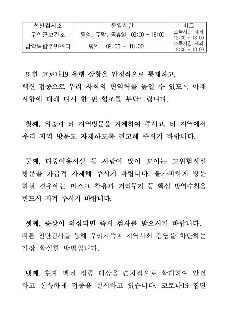 선별검사소: 무안군 보건소 운영시간:평일,주말,공휴일 09:00~18:00 비고:소독시간 제외:12:00~13:00 / 선별검사소:남악복합주민센터 운영시간:평일09:00~18:00 비고:소독시간 제외:12:00~13:00 또한 코로나19 유행 상황을 안정적으로 통제하고, 백신 접종으로 우리 사회의 면역력을 높일 수 있도록 아래 사항에 대해 다시 한 번 협조를 부탁드립니다. 첫째, 외출과 타 지역방문을 자제하여 주시고, 타 직역에서 우리 지역 방문도 자제하도록 권고해 주시기 바랍니다. 둘째, 다중이용시설 등 사람이 많이 모이는 고위험시설 방문을 가급적 자제해 주시기 바랍니다. 불가피하게 방문 하실 경우에는 마스크 착용과 거리두기 등 핵심 방역수칙을 반드시 지켜 주시기 바랍니다. 셋째, 증상이 의심되면 즉시 검사를 받으시기 바랍니다. 빠른 진단검사를 통해 우리가족과 지역사회 감염을 차단하는 가장 확실한 방법입니다. 넷째, 현재 백신 접종 대상을 순차적으로 확대하여 안전하고 신속하게 접종을 실시하고 있습니다. 코로나 19집단