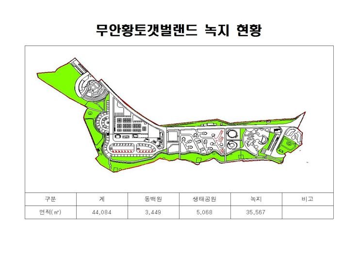 무안황토갯벌랜드 녹지 현황