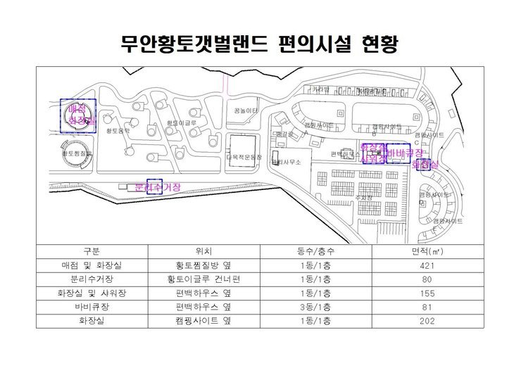 무안황토갯벌랜드 편의시설 현황