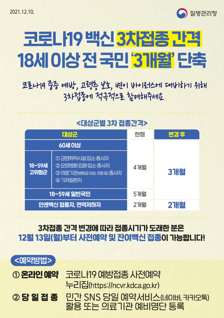 코로나19 백신 3차 접종간격 18세 이상 전 국민'3개월'단축 안내