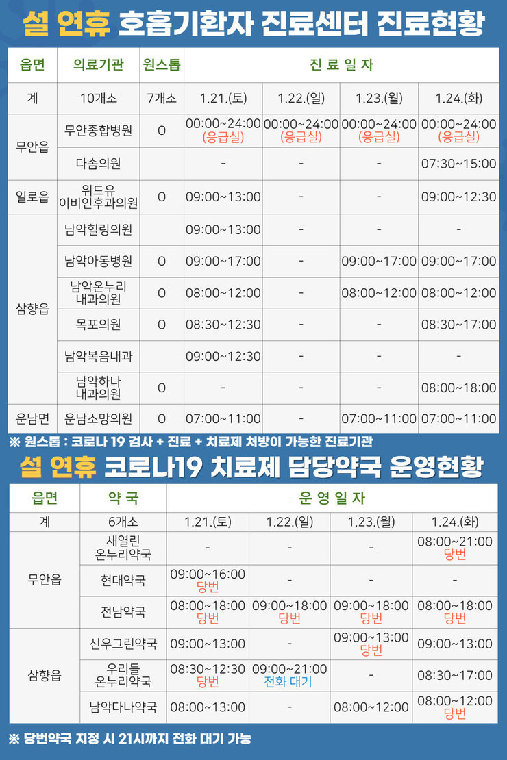 설 연휴 호흡기환자진료센터 진료 및 코로나19 치료제 담당약국 운영 시간 안내