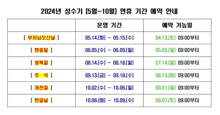 성수기(5~10월) 연휴기간 