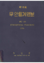 1976년 통계연보 자료 표지