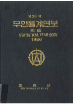 1986년 통계연보 자료 표지