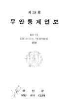 1998년 통계연보 자료 표지