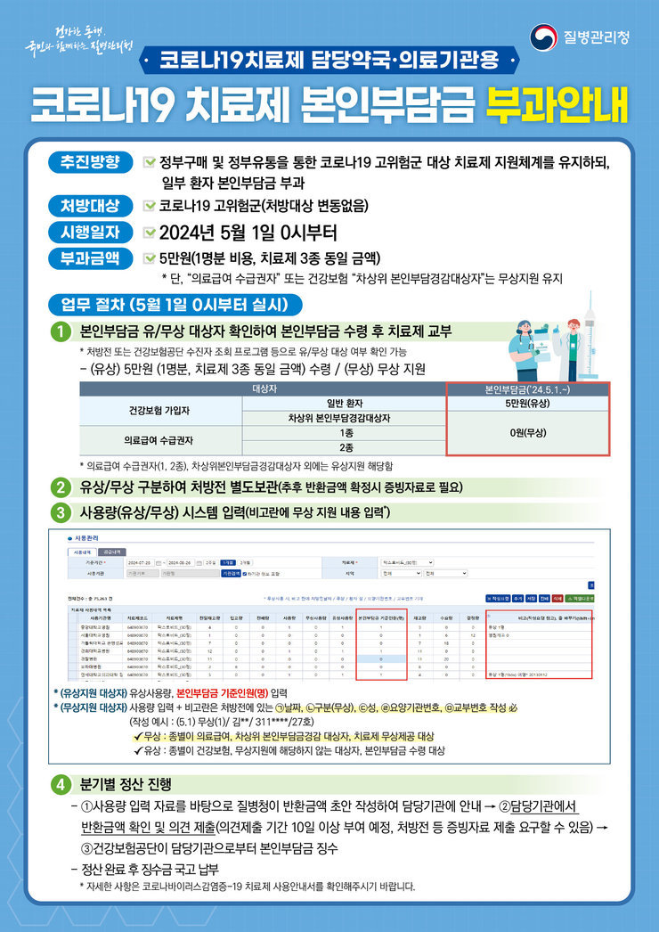 코로나19 먹는치료제 본인부담금 부과 안내(조제기관 배부용)