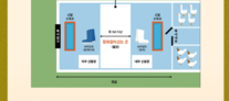 가금농장 방역시설