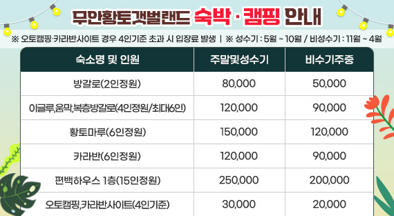 〈 무안황토갯벌랜드 숙박∙캠핑 안내 〉  - 2인정원(주말및성수기 80,000 / 비수기주중 50,000 : 방갈로  - 4인정원/최대6인(주말및성수기 120,000 / 비수기주중 90,000 : 이글루,움막,복층방갈로(4인정원/최대6인)  - 6인정원((주말및성수기 150,000 / 비수기주중 120,000 : 황토마루  - 6인정원(주말및성수기 120,000 / 비수기주중 90,000 : 카라반  - 15인정원(주말및성수기 250,000 / 비수기주중 200,000 : 편백하우스 1층  - 4인기준(주말및성수기 30,000 / 비수기주중 20,000 : 오토캠핑, 카라반사이트  ※ 오토캠핑∙카라반사이트 경우 4인기준 초과 시 입장료 발생  ※ 성수기 : 5월 ~ 10월 / 비성수기 : 11월 ~ 4월