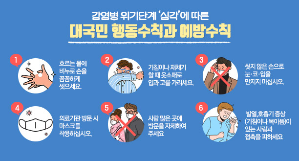 감염병 위기단계 ‘심각’에 따른 대국민 행동수칙과 예방수칙  1. 흐르는 물에 비누로 손을 꼼꼼하게 씻으세요. 2. 기침이나 재채기 할 때 옷소매로 입과 코를 가리세요. 3. 씻지 않은 손으로 눈·코·입을 만지지 마십시오. 4. 의료기관 방문 시 마스크를 착용하십시오. 5. 사람 많은 곳에 방문을 자제하여 주세요 6. 발열,호흡기 증상(기침이나 목아픔)이 있는 사람과 접촉을 피하세요