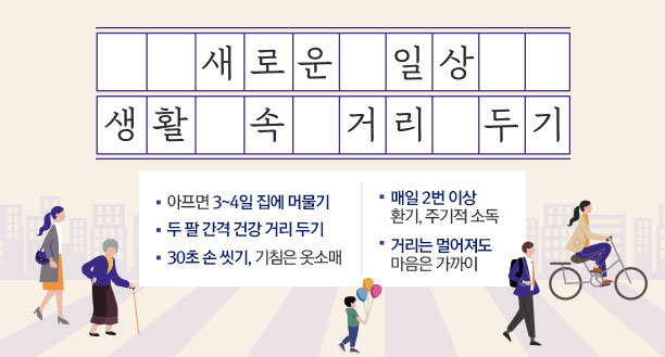 새로운 일상 생활 속 거리 두기 - 아프면 3~4일 집에 머물기 - 두 팔 간격 건강 거리 두기 - 30초 손 씻기, 기침은 옷소매 - 매일 2번 이상 환기, 주기적 소독 - 거리는 멀어져도 마음은 가까이