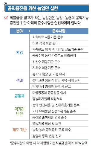 공익직불제 농업인 실천 사항.jpg