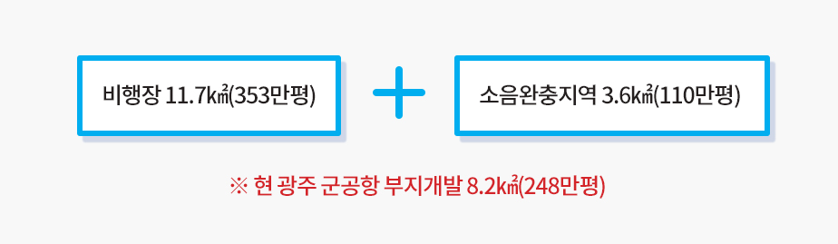 사업규모