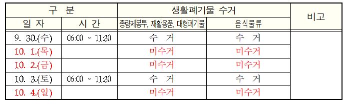 생활폐기물 수거 안내입니다. 자세한 내용은 아래 본문을 참고해주세요.