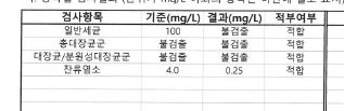 지방상수도 수질검사 결과표로 자세한 내용은 본문내용 참조