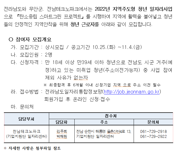 전라남도와 무안군, 전남테크노파크에서는 2022년 지역주도형 청년 일자리사업으로 『탄소중립 스마트그린 프로젝트』 를 시행하여 지역에 활력을 불어넣고 청년들의 안정적인 지역안착을 위해 청년 근로자를 아래와 같이 모집합니다. ○참여자 모집개요 가 . 모집기간 : 상시모집 / 공고기간 10.25.(화) ~ 11.4.(금) 나. 모집인원 : 2명 다. 신청자격 : 만 18세 이상 만39세 이하 청년으로 전남도 시군 거주(예정)하고 있는 미취업 청년(주소이전가능자) 중 사업 참여 제외 사유가 없는자 ※최종합격 후 6개월 이내 신청기업 지역으로 주소 이전 필수 라. 접수방법 : 전라남도일자리통합정보망(http://job.jeonnam.go.kr)회원가입 후 온라인 신청·접수 마. 문의처 담당부서 : 전남테크노파트(기업지원단 일자리센터) / 접수처 - 담당자 : 김주희 박혜원 | 주소 : 전남 순천시 해룡면 울촌산단4로 13, 기업지원단 일자리센터 | 문의처 : 061-729-2918, 061-729-2922 | ※자세한 사항은 첨부파일 참조