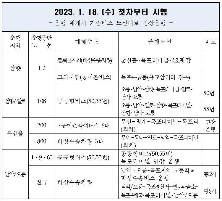 비상수송노선 변경 운행 2