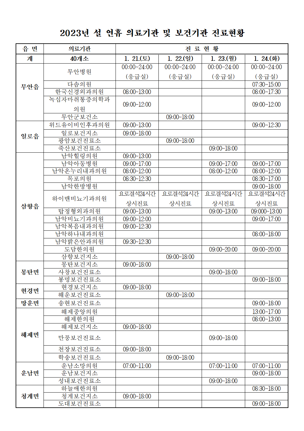 무안군, 설 연휴 기간 비상 진료체계 운영