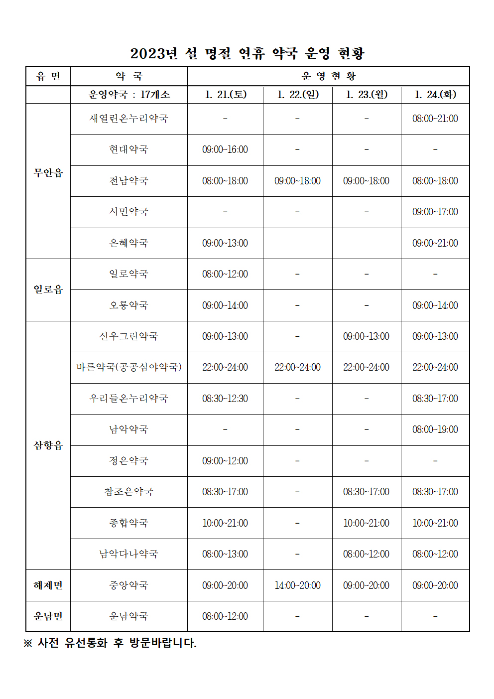 무안군, 설 연휴 기간 비상 진료체계 운영